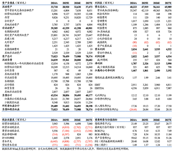 股票入门网股票 【东吴电新】中伟股份2025年一季报点评：Q1前驱体盈利稳中有升，镍冶炼盈利好转贡献增量